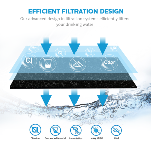 efficient filtration design